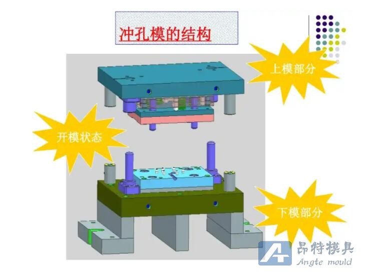 冲压模具简介